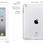 basics_ipad