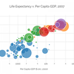 DataVis2
