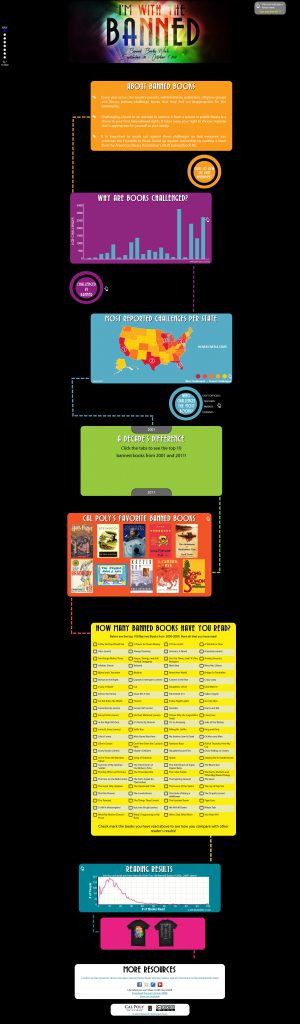 Screen capture of Banned Books Infographic