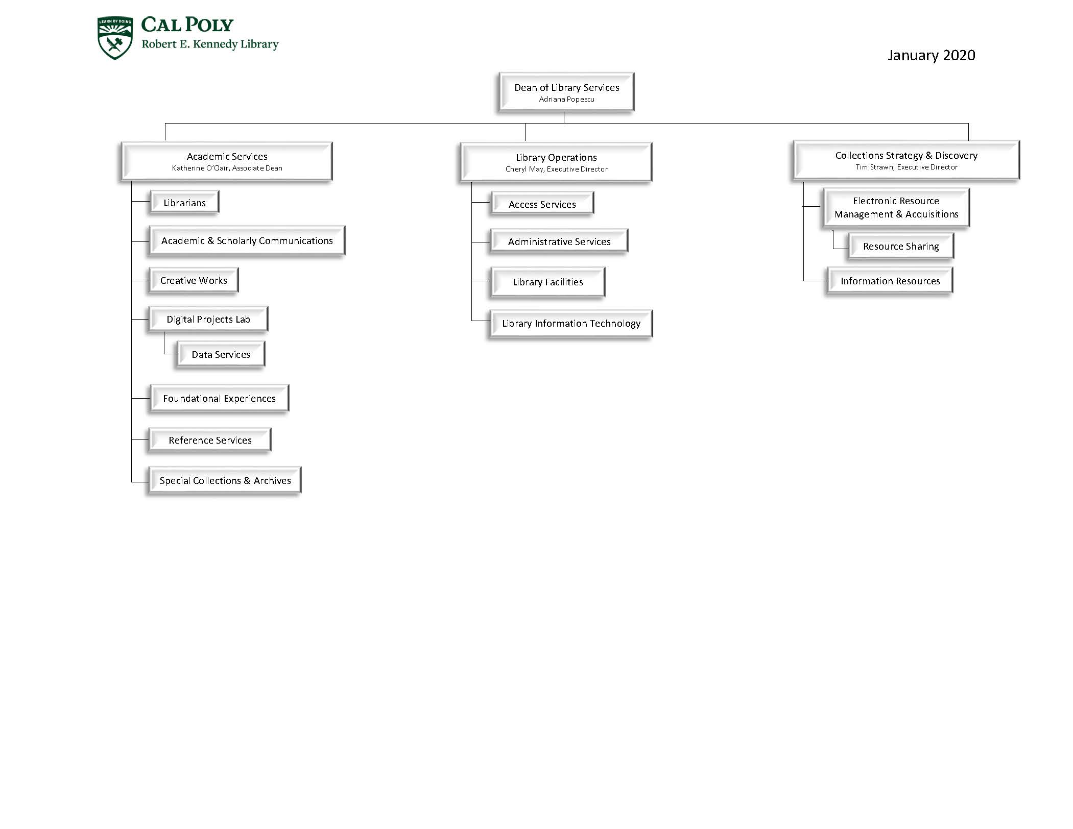 01.2020 Library Org Chart_Page_1