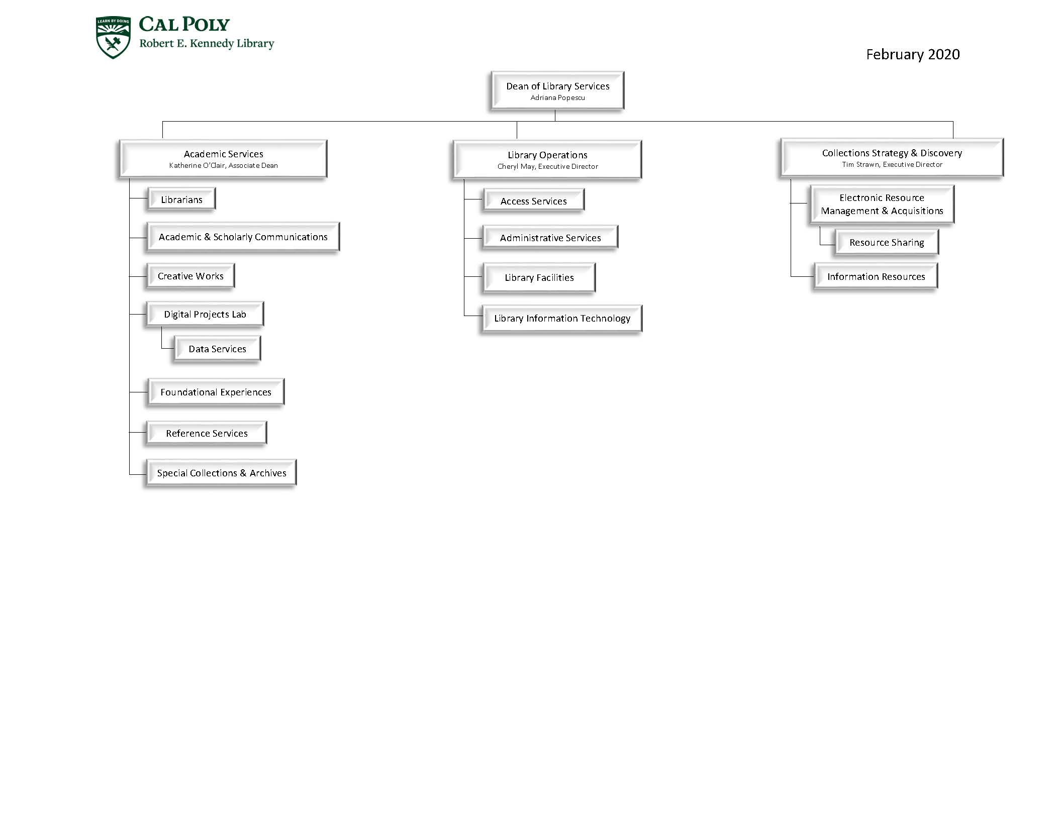 02.2020 Library Org Chart_Page_1
