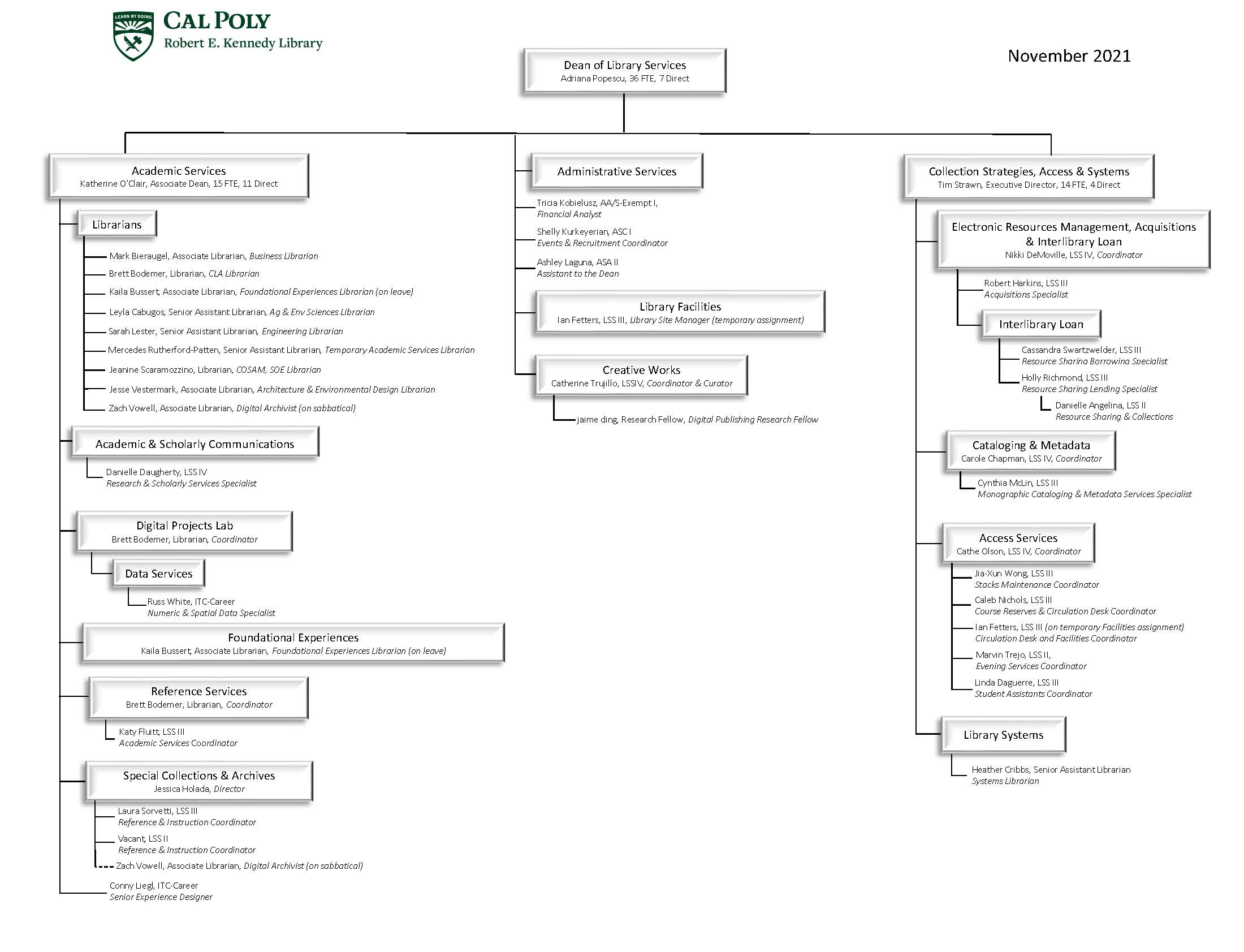 2021.11 Org Chart_Page_3